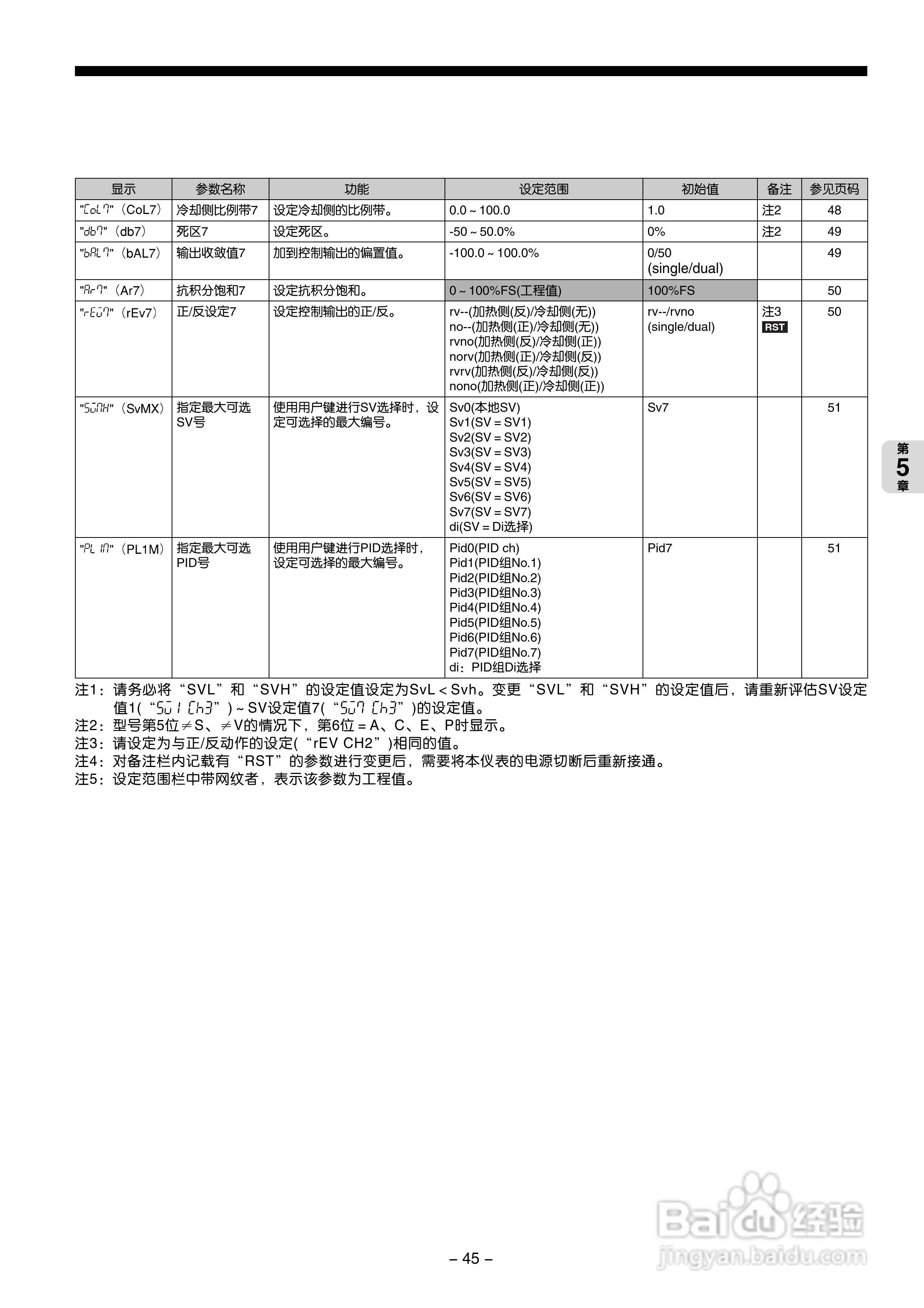 富士电机PXG数字式温度调节器/微型控制器X操作手册:[5]