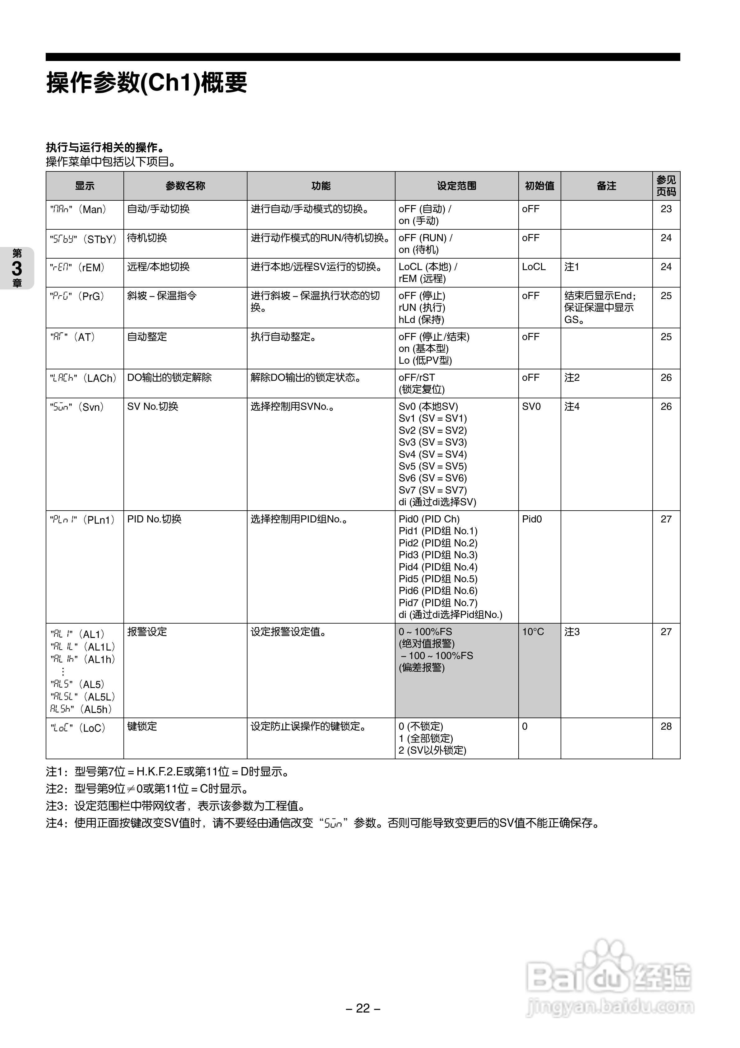 富士电机PXG数字式温度调节器/微型控制器X操作手册:[3]