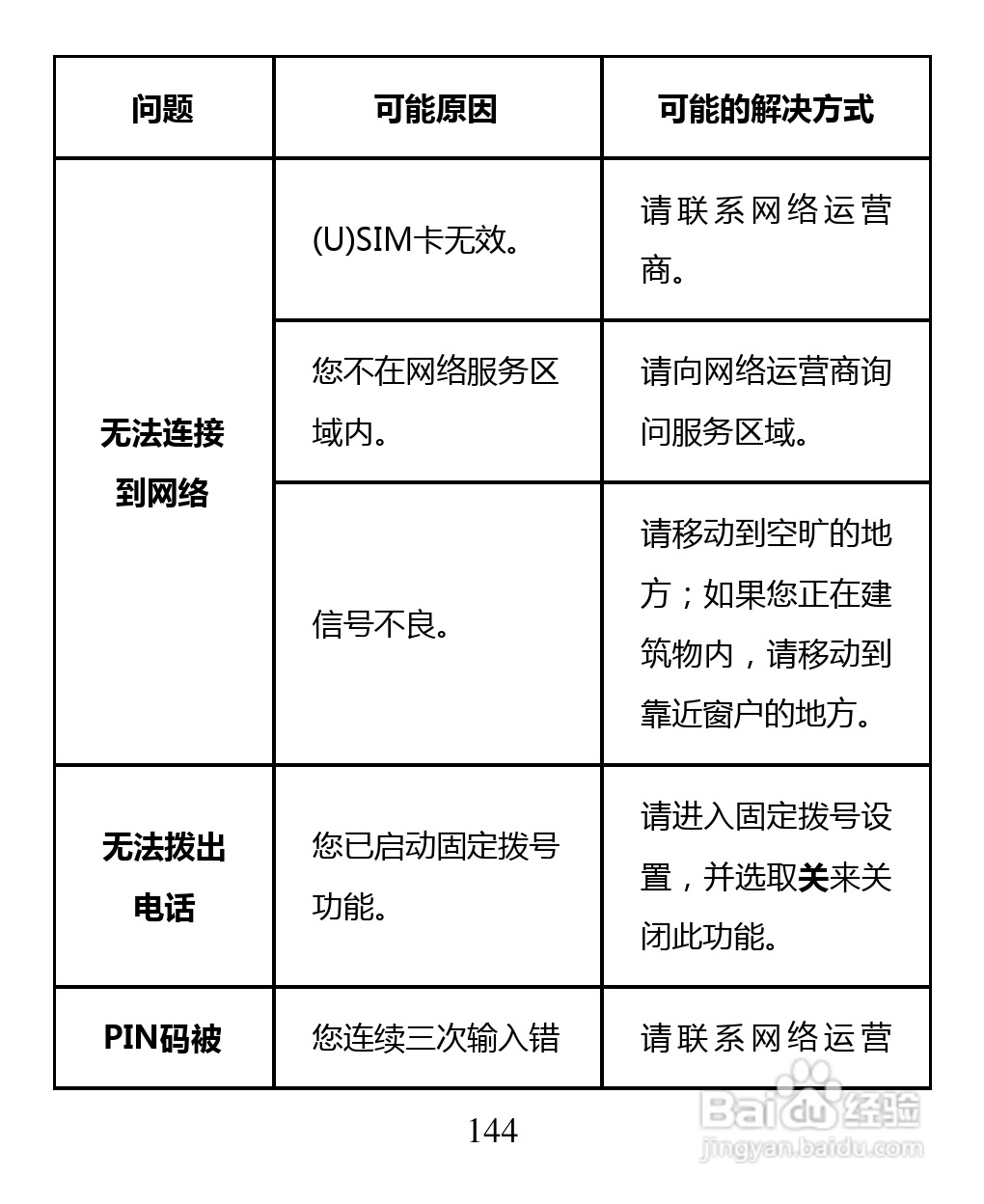 中兴 ZTE U880F手机说明书:[15]