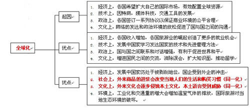 怎样走出雅思考试写作误区