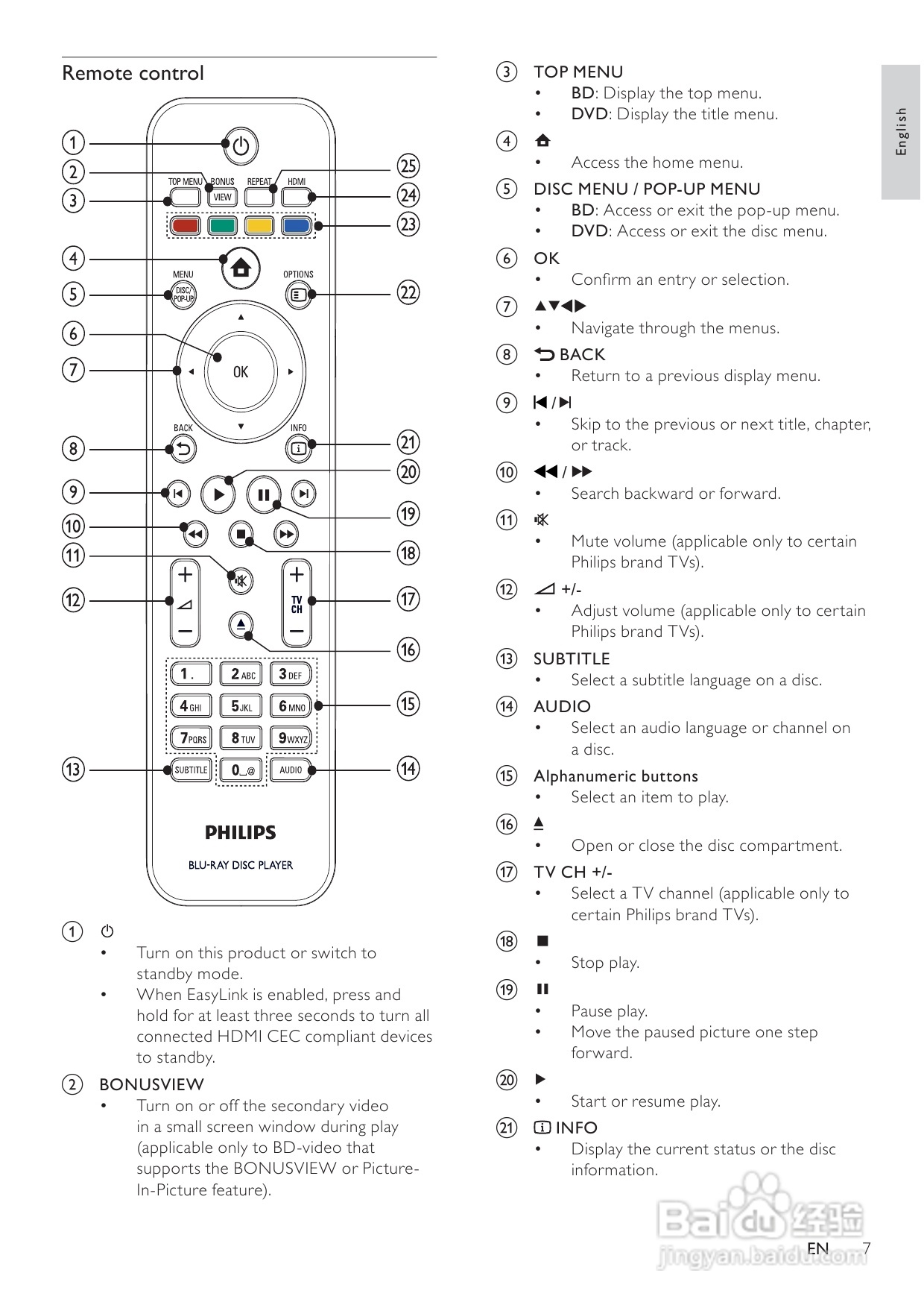 飞利浦BDP3008/98蓝光光盘播放机使用说明书:[1]