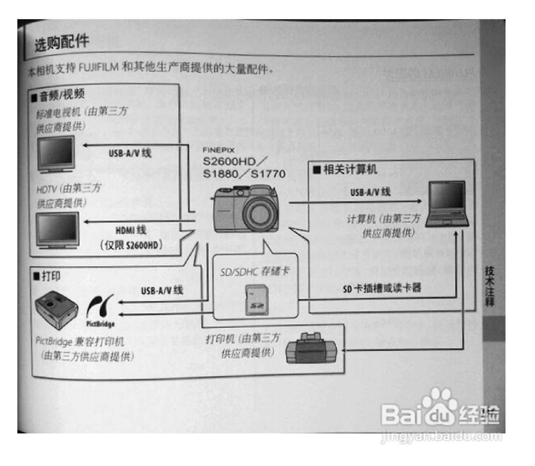 富士S1770数码相机使用说明书:[12]