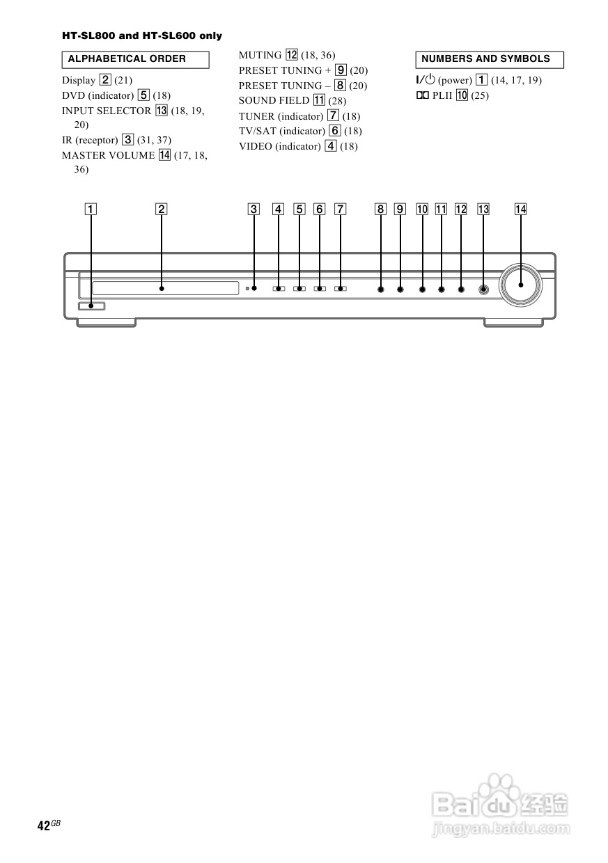 索尼HT-SL500家庭影院使用说明书:[3]