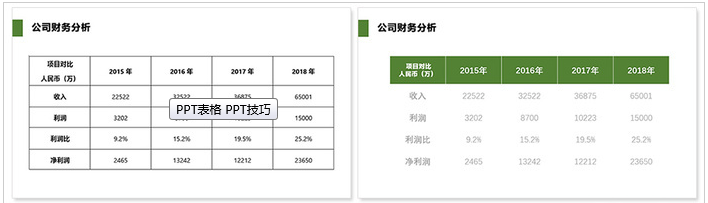 如何正确处理PPT的表格