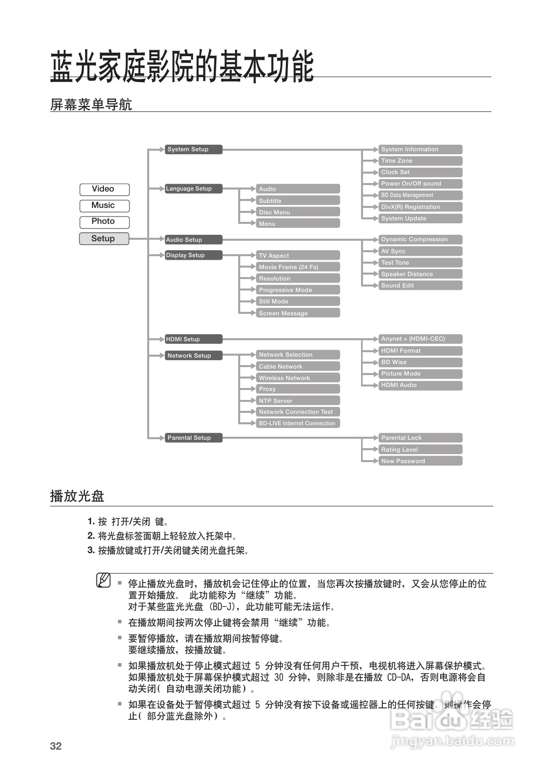 三星HT-BD1252蓝光家庭影院使用说明书:[2]