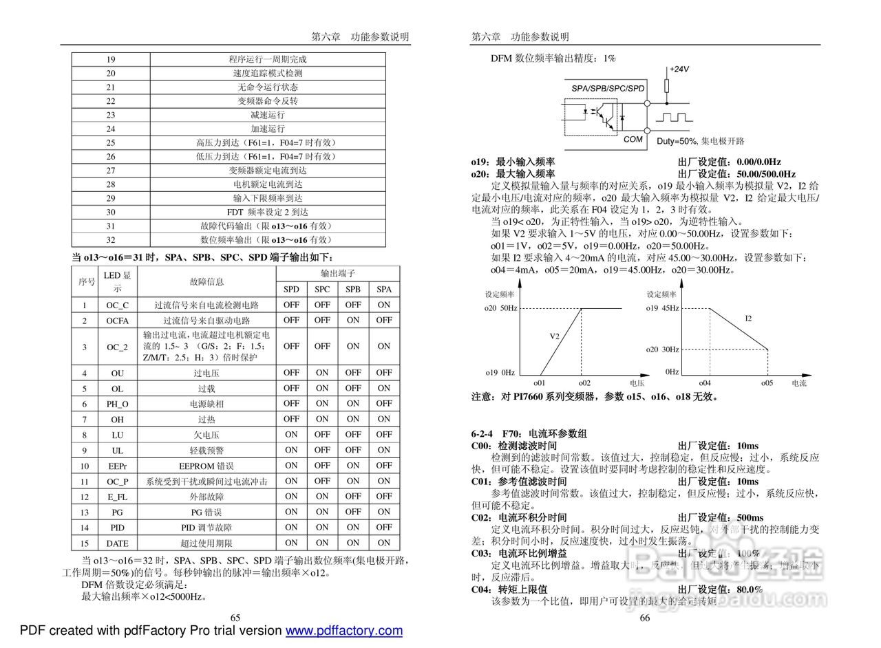 PI7660“顺”系列变频器说明书:[4]