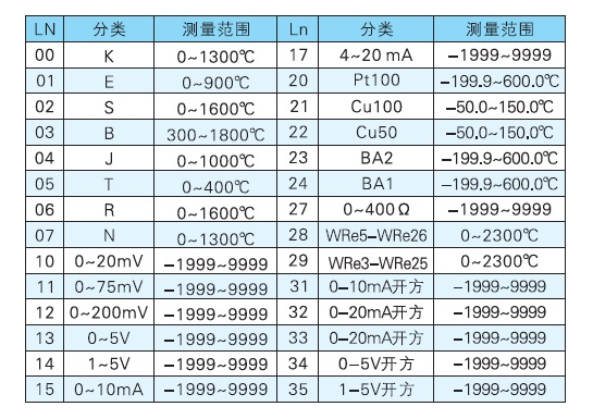 热电偶和测温仪表