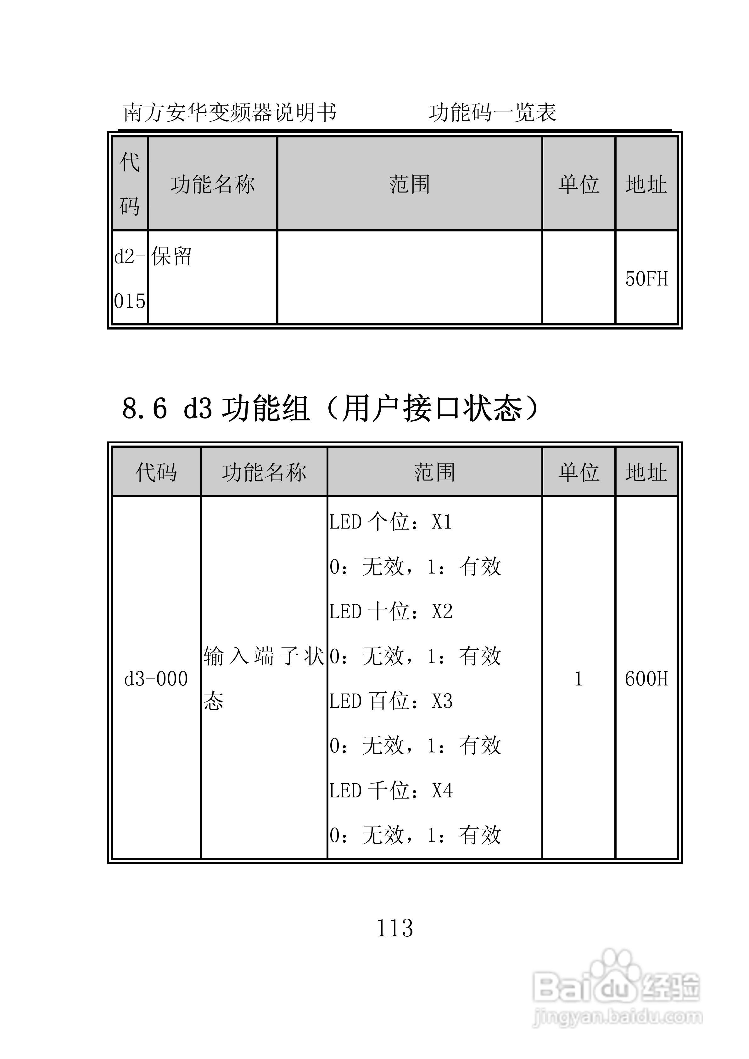 南方安华E100T5R5P变频器说明书:[12]