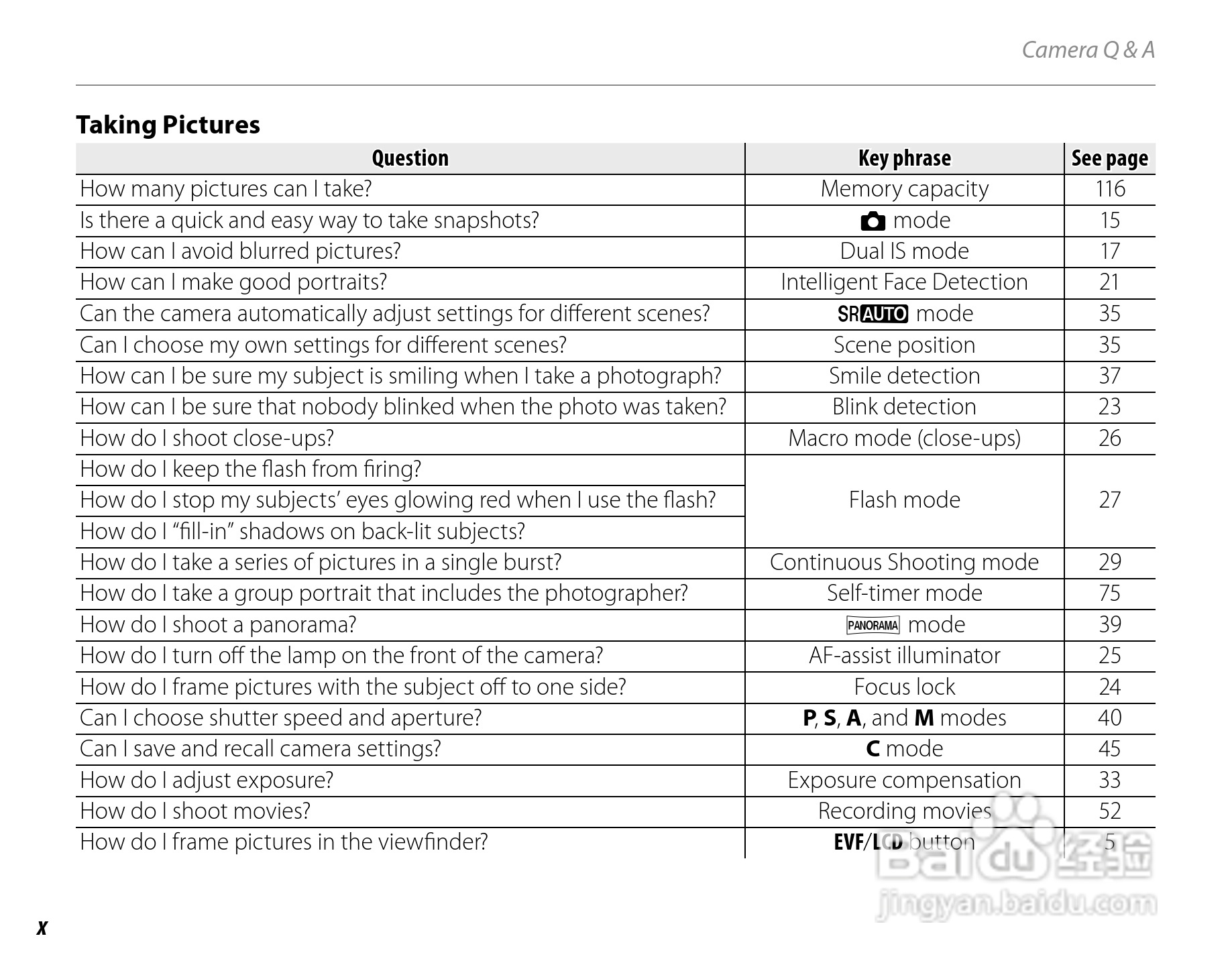 富士FinePix S2700HD series数码相机使用说明书:[1]
