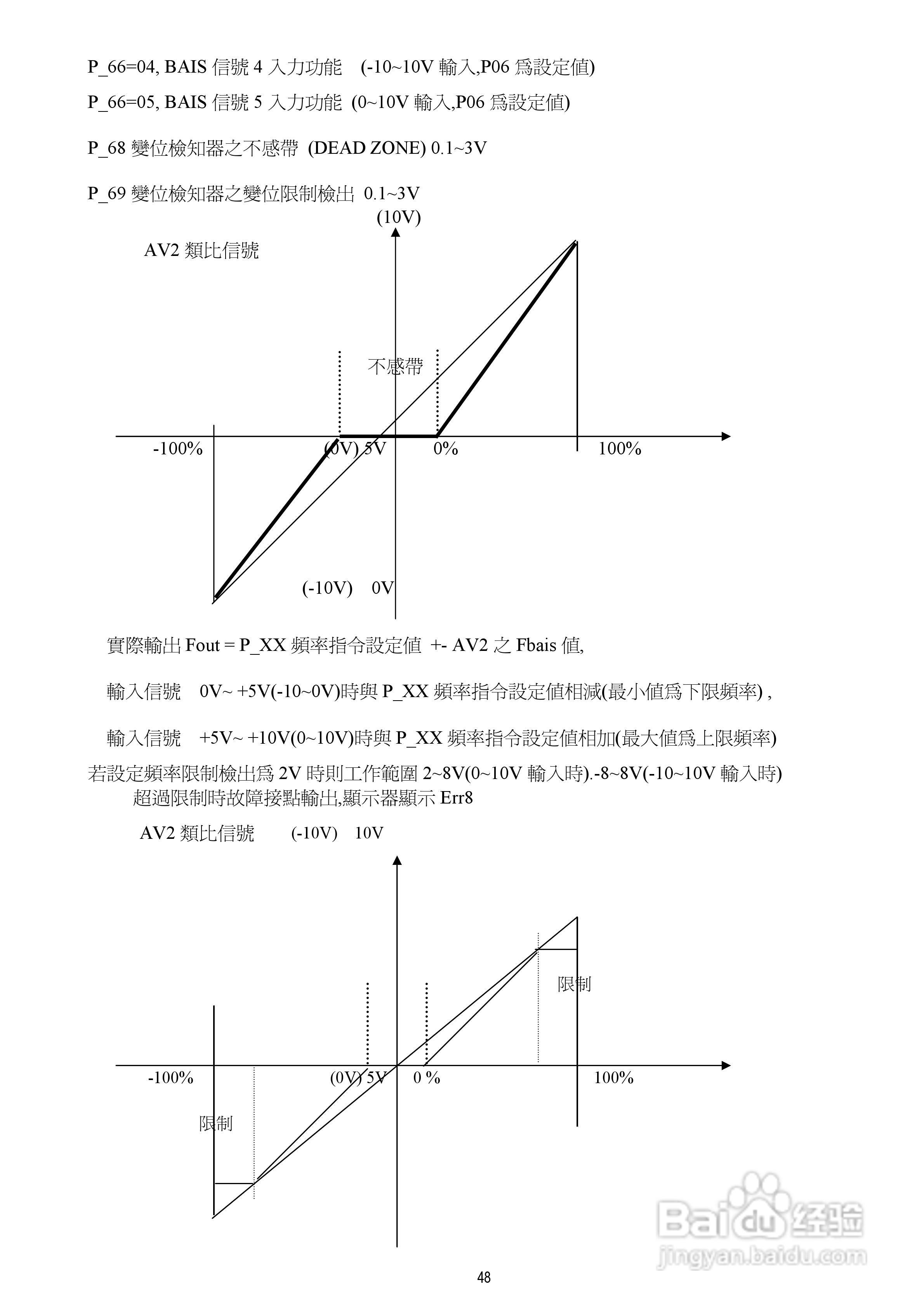 台安T-VERTER V2-460-H3变频器使用手册:[5]