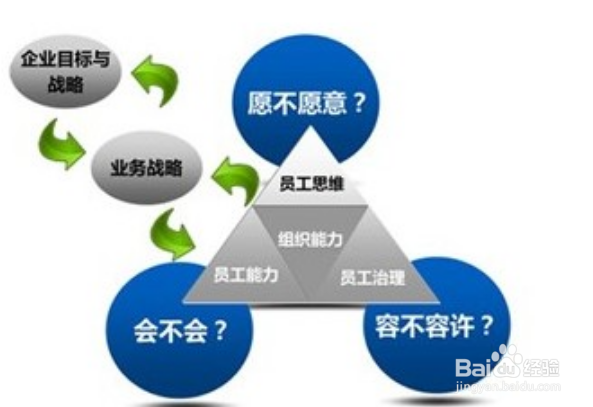 企业如何进行员工考勤管理