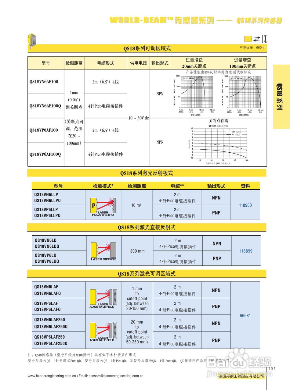 Banner QS18VP6F型小型自含式光电传感器说明书:[1]