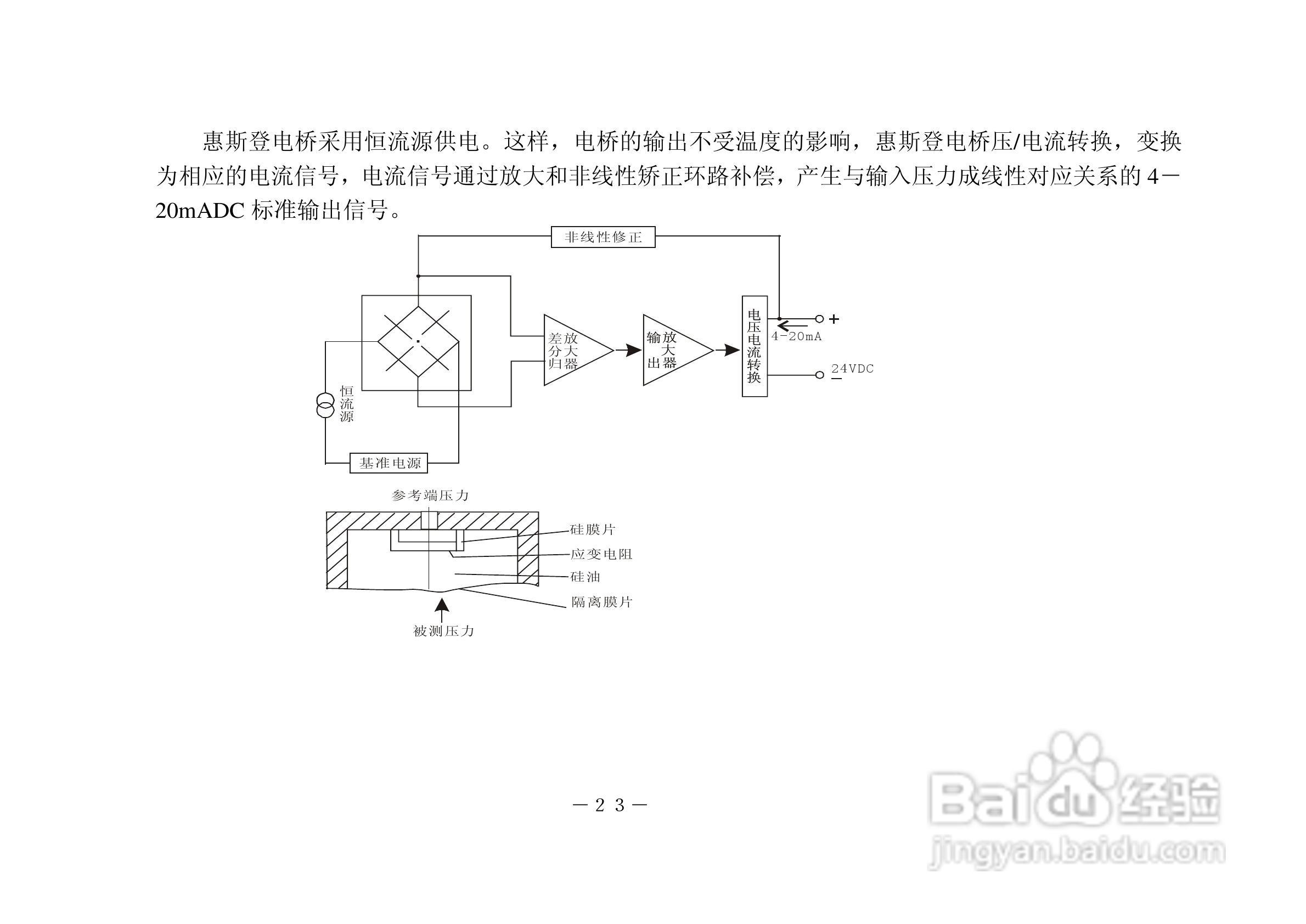昌晖T20系列压力变送器说明书:[3]