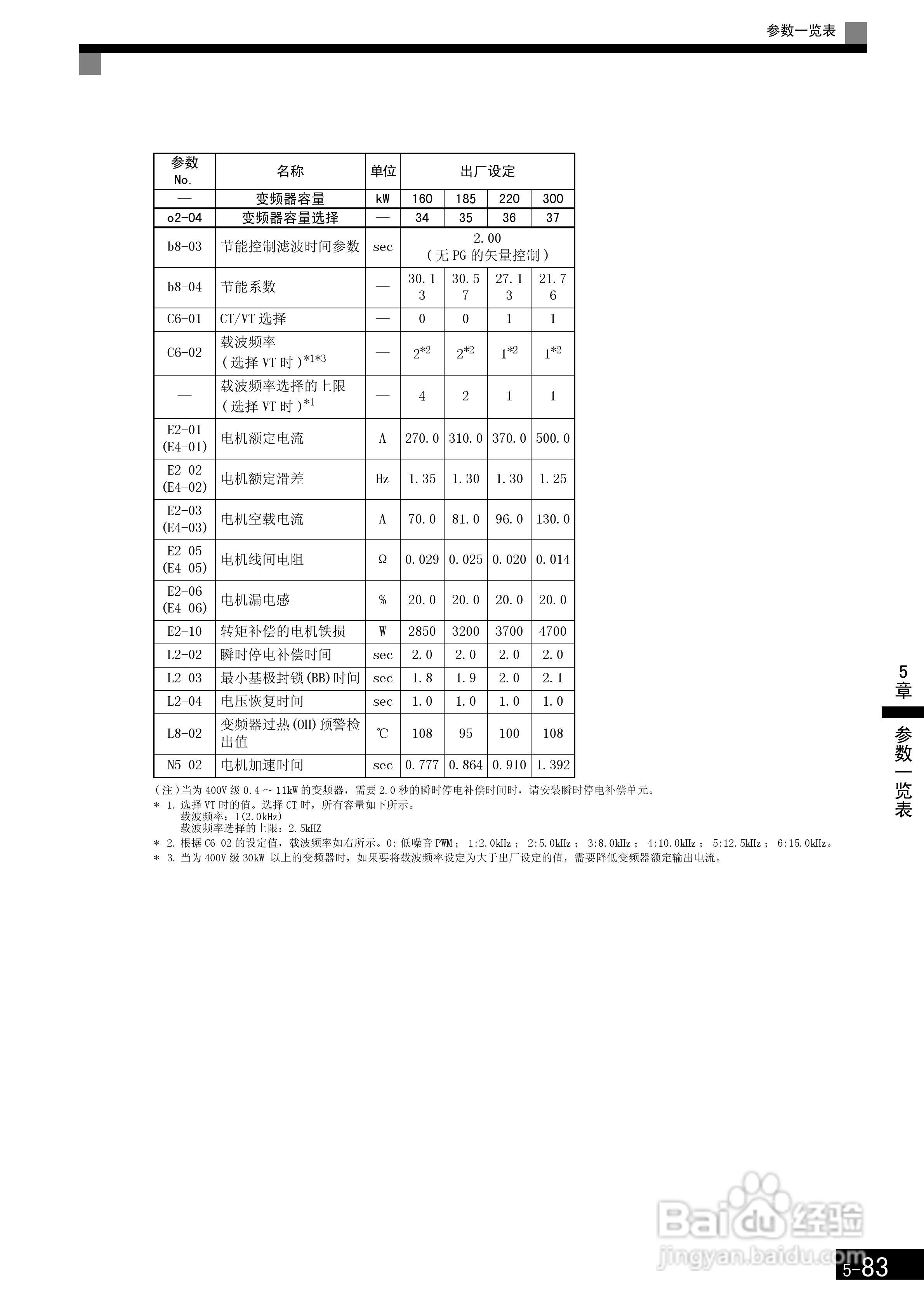 安川CIMR-F7B4300变频器使用说明书:[20]