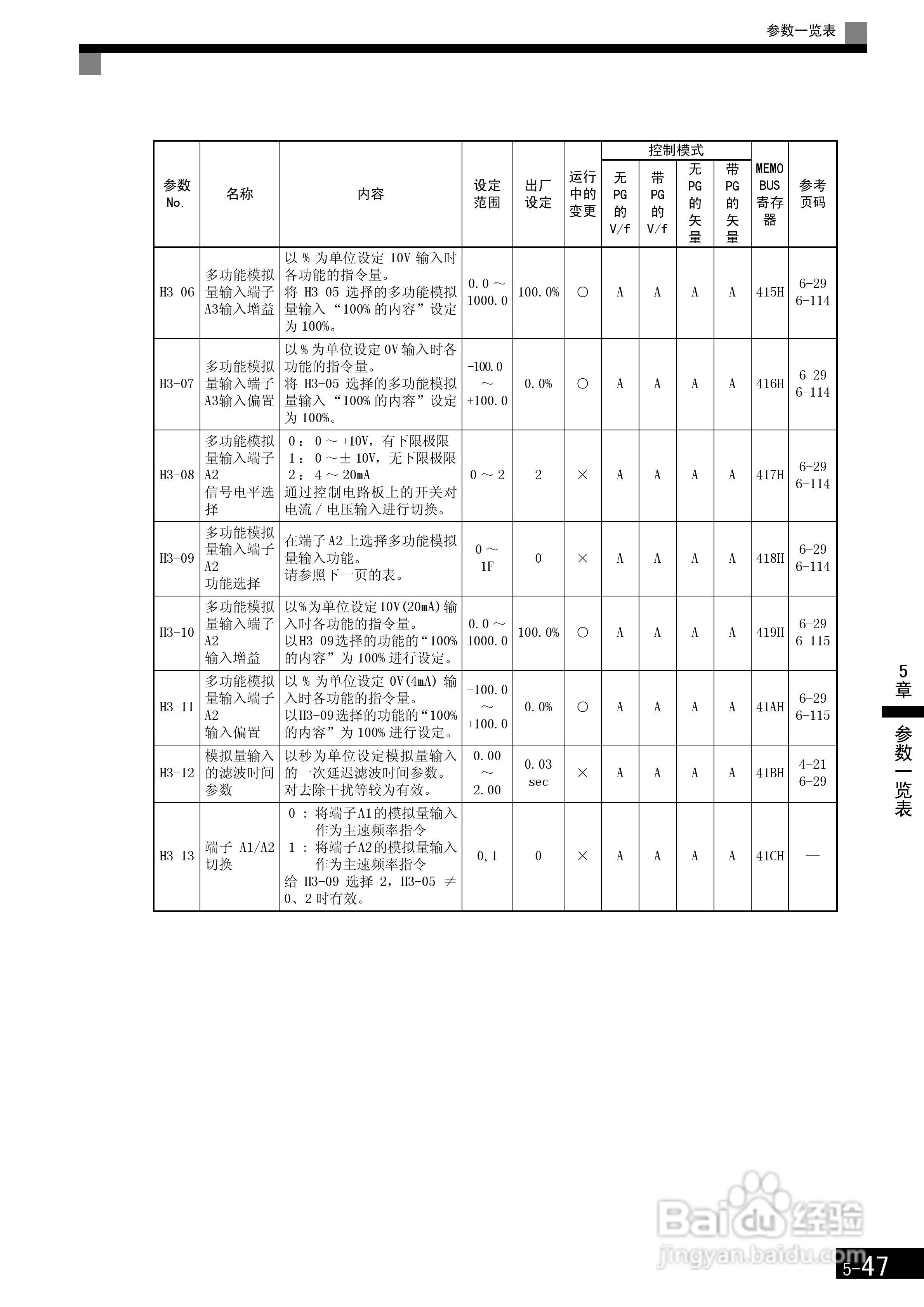 安川CIMR-F7B4300变频器使用说明书:[16]