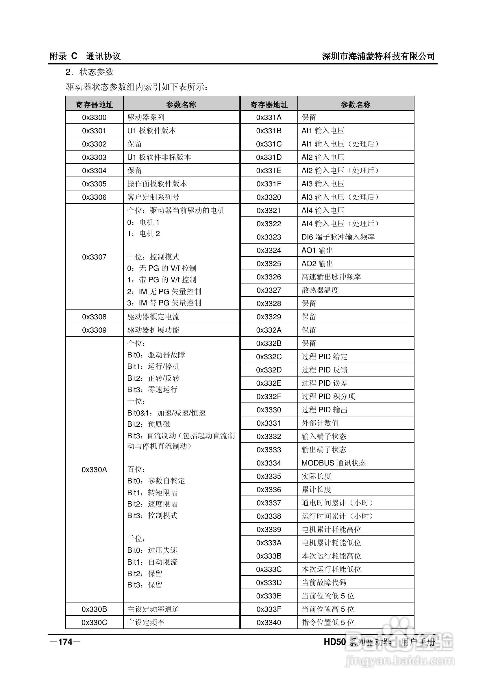 海浦蒙特HD50-6T400G高性能矢量控制驱动器用户手册:[19]