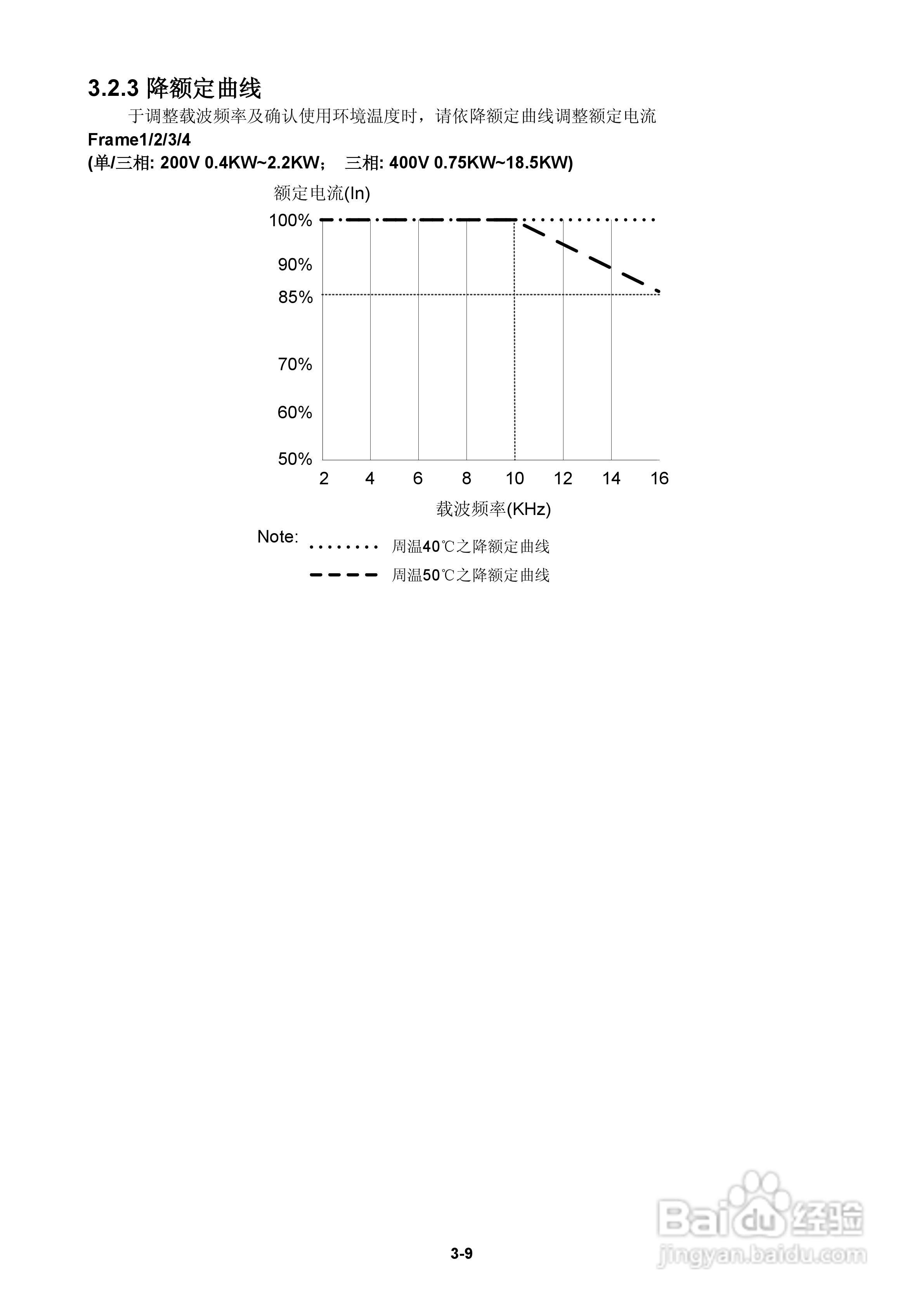 FATEK FID-E2-425-43变频器使用手册:[2]
