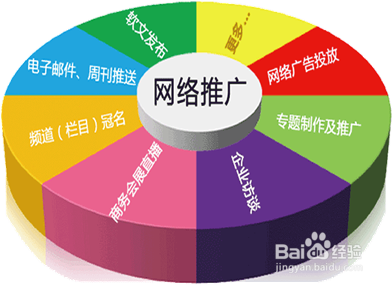 网站策划的七个核心策略