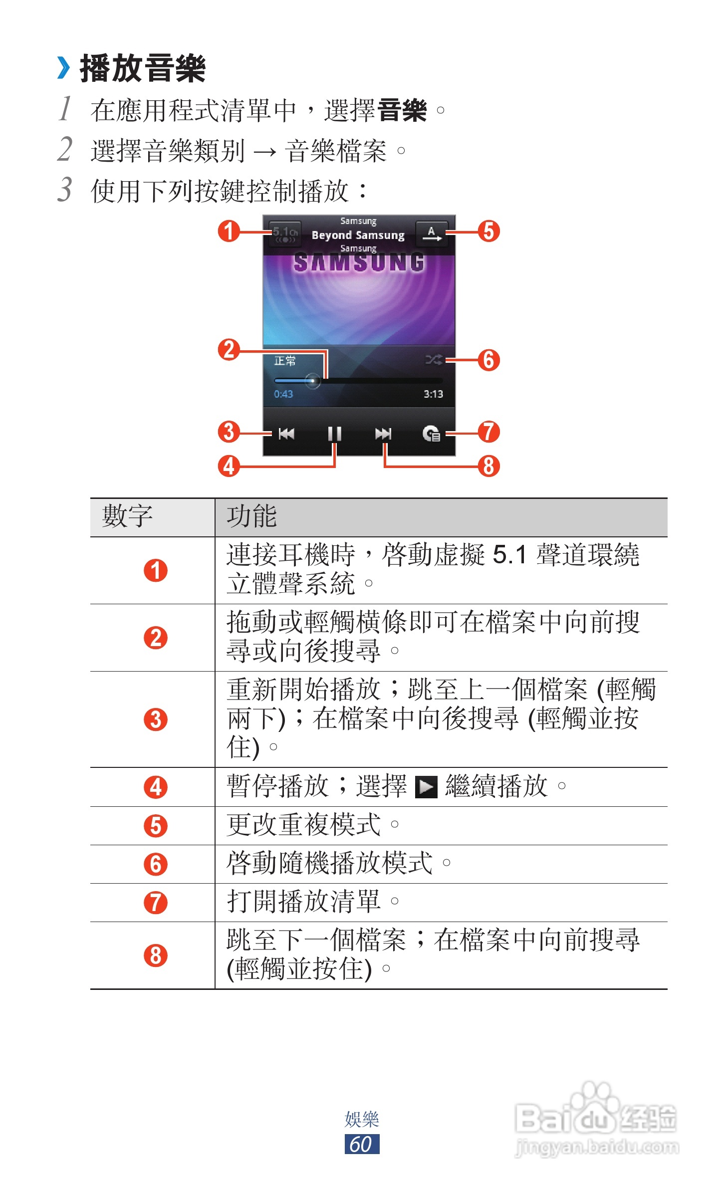 三星GT-S5300手机使用说明书:[6]