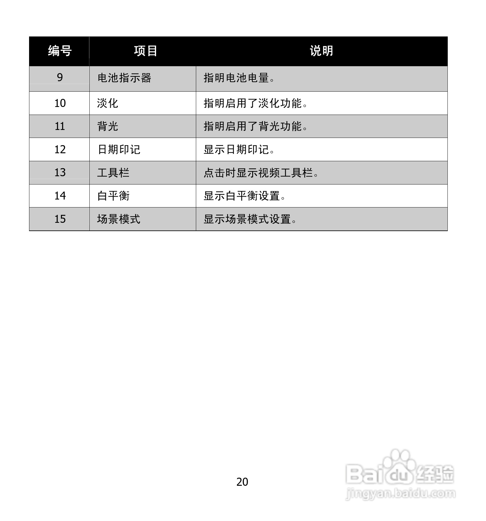 海尔DV-E50G数码摄相机说明书:[2]