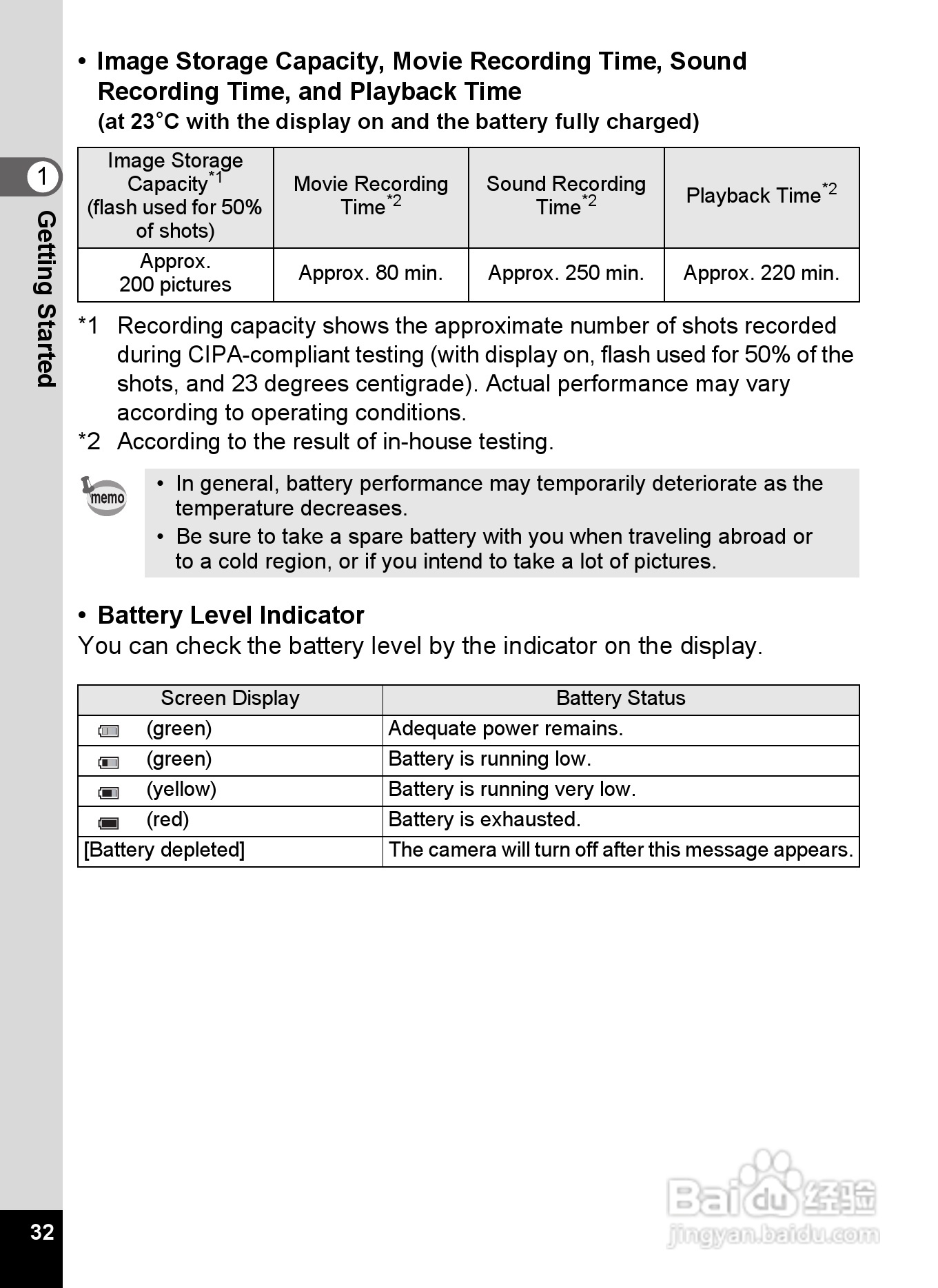 宾得Optio P70数码相机使用说明书:[4]