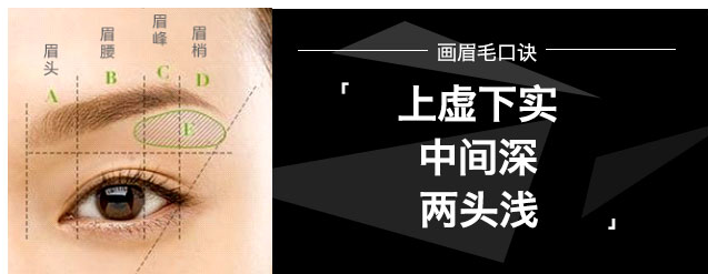 眉毛怎么画好看图解