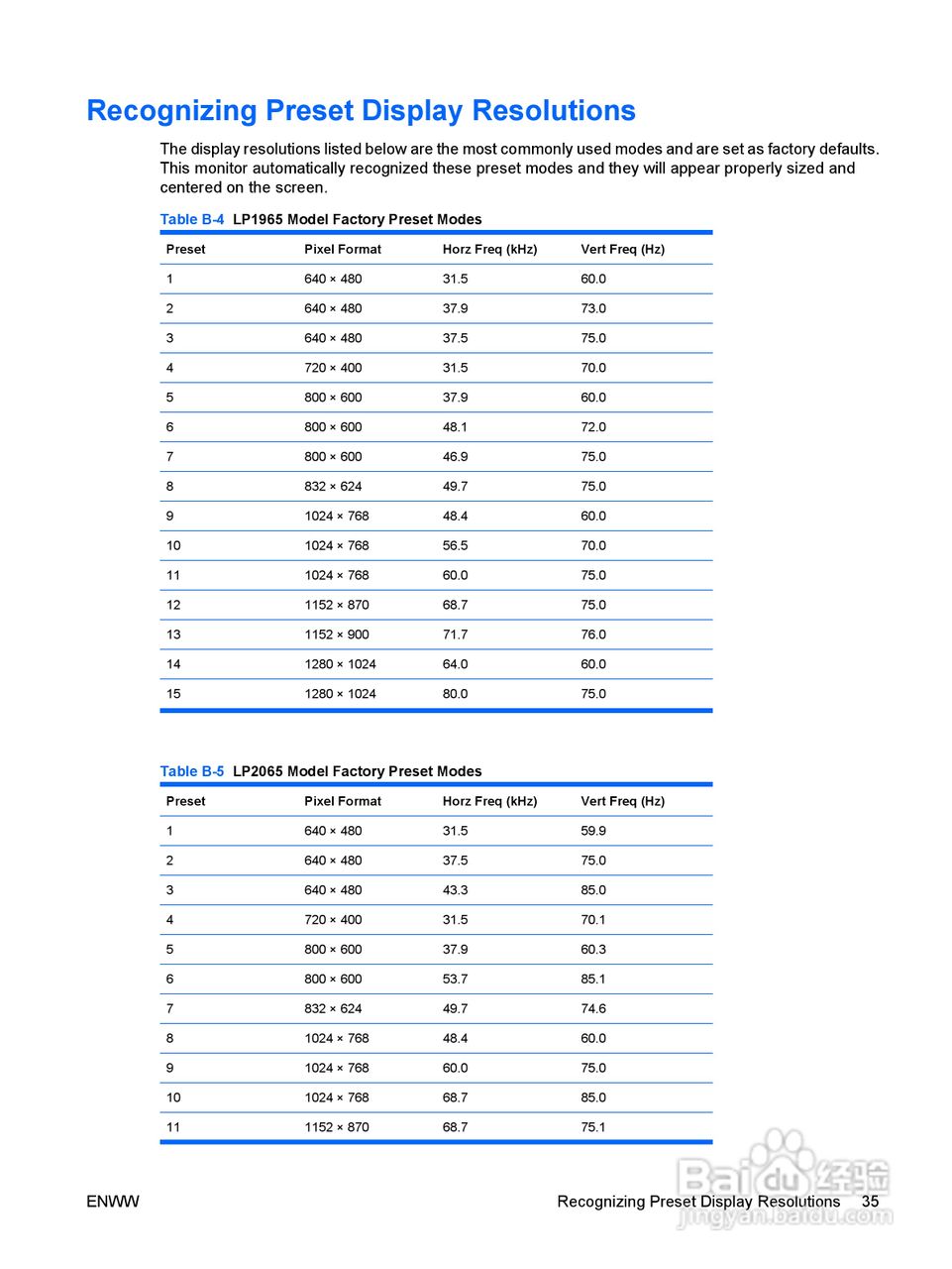 HP LP1965显示器用户手册:[5]