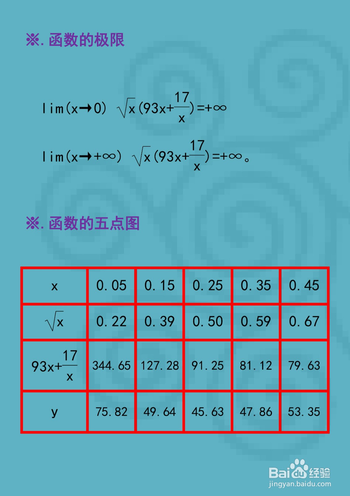 如何使用导数工具画y=√x(93x+17/x)示意图？