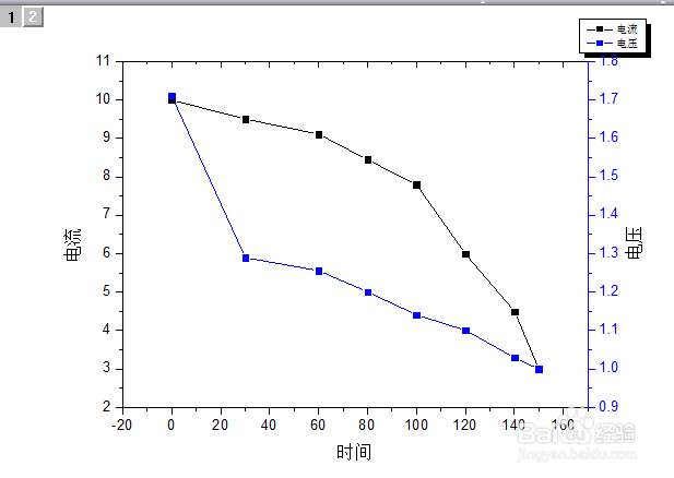 Origin使用：[10]双Y轴图