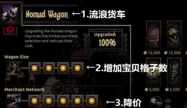 《暗黑地牢》新人前言基本操作攻略解析2