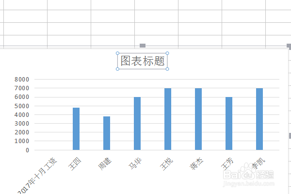 excel怎么做柱状图