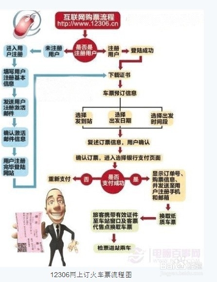 如何才能在网上顺利订到火车票