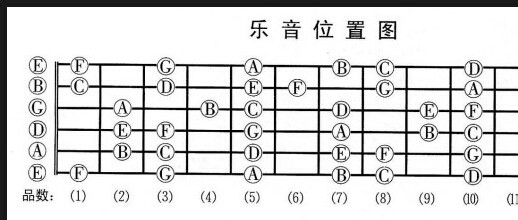 吉他调音-音不准怎么办