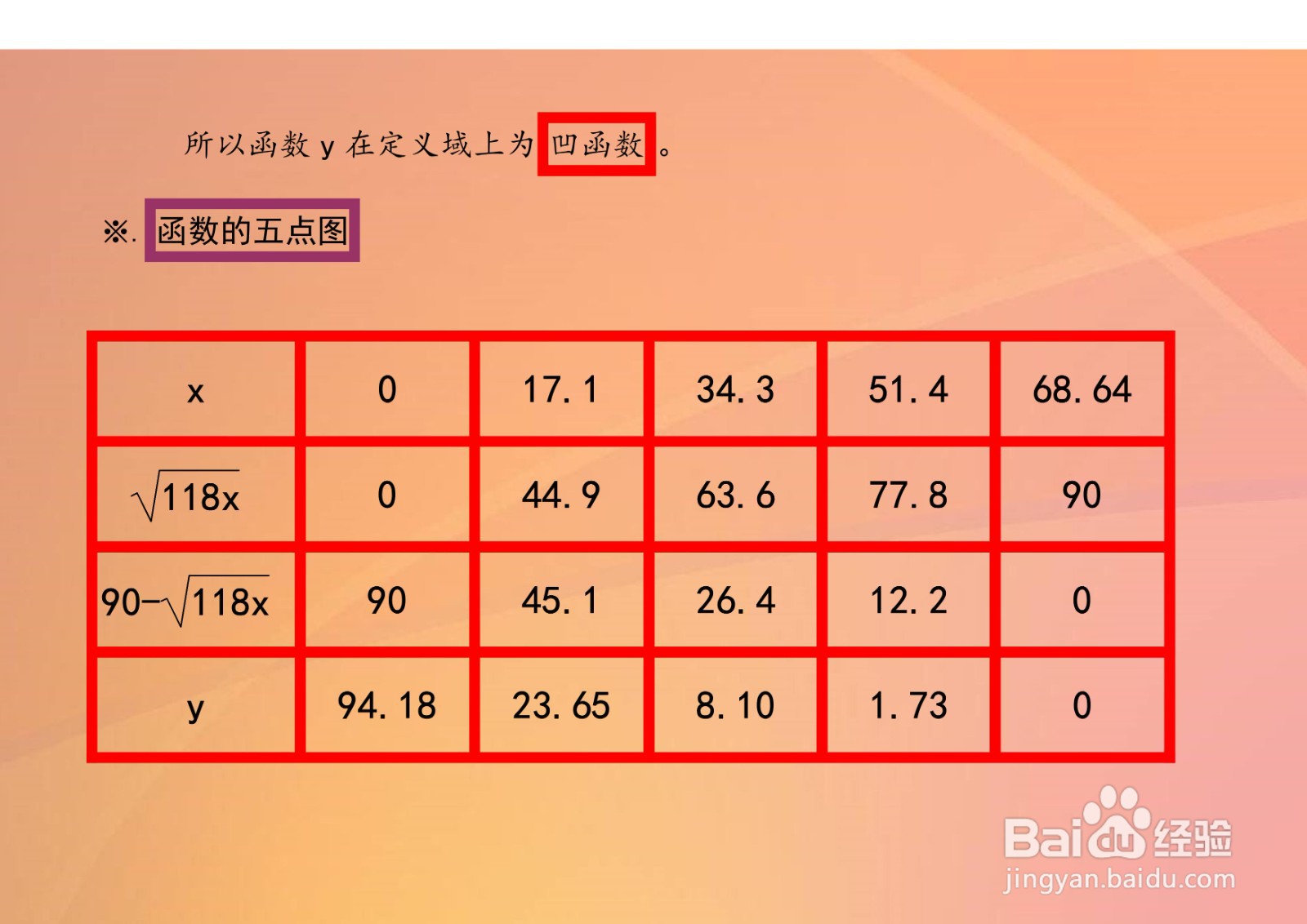 导数工具解析函数√118x+√86y=90性质及其图像