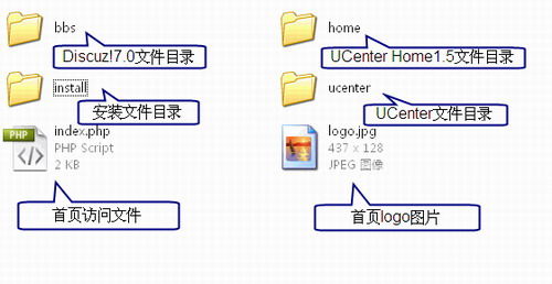 怎样集成安装Discuz和UCHome