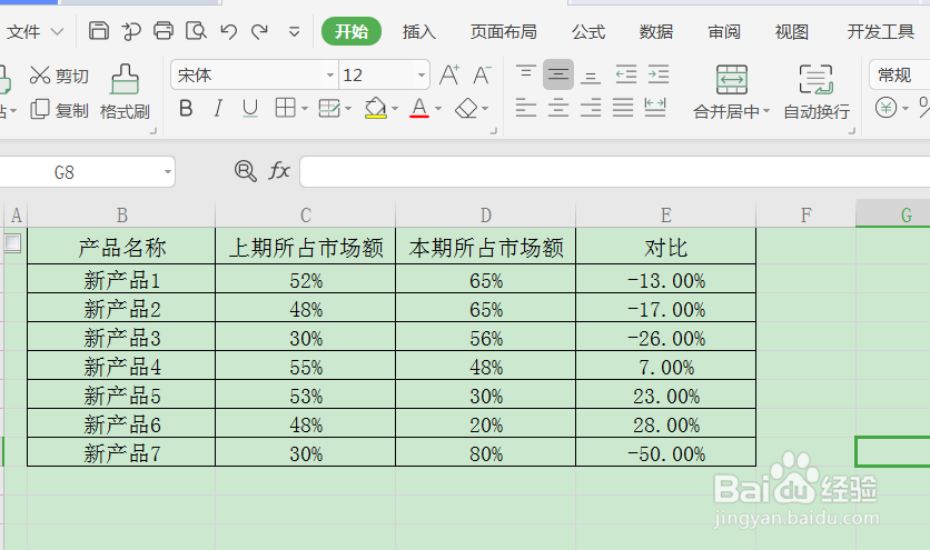 WPS表格如何插入数据等级小图标