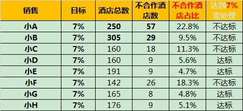 如何将IF和ROUNDUP函数进行嵌套使用？