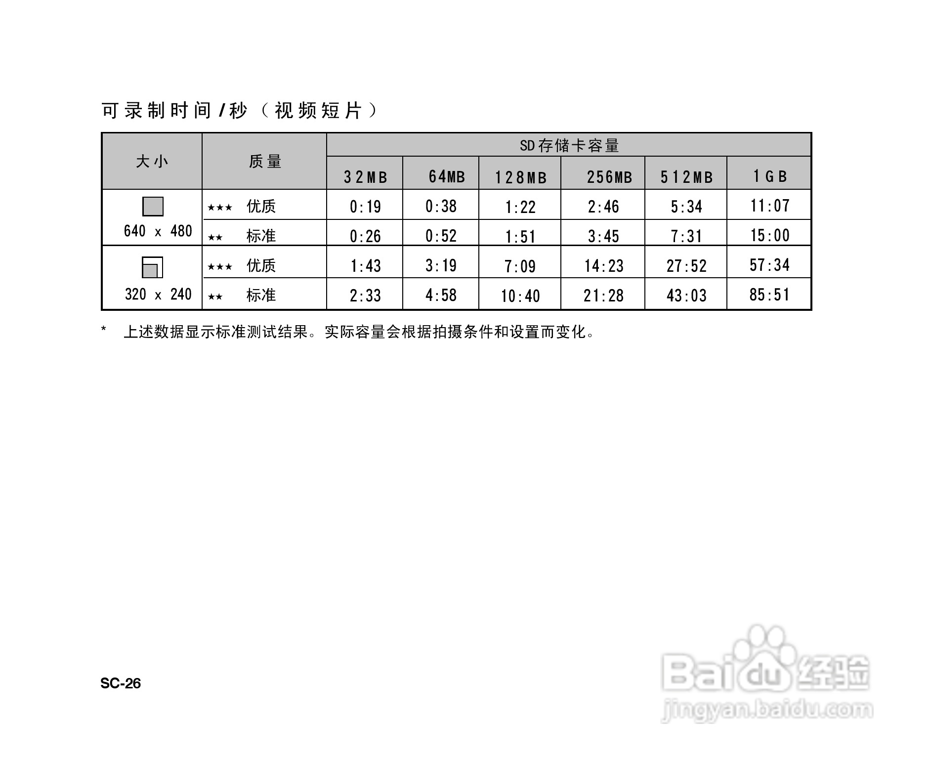 拍得丽ES-6型数码相机使用说明书:[3]