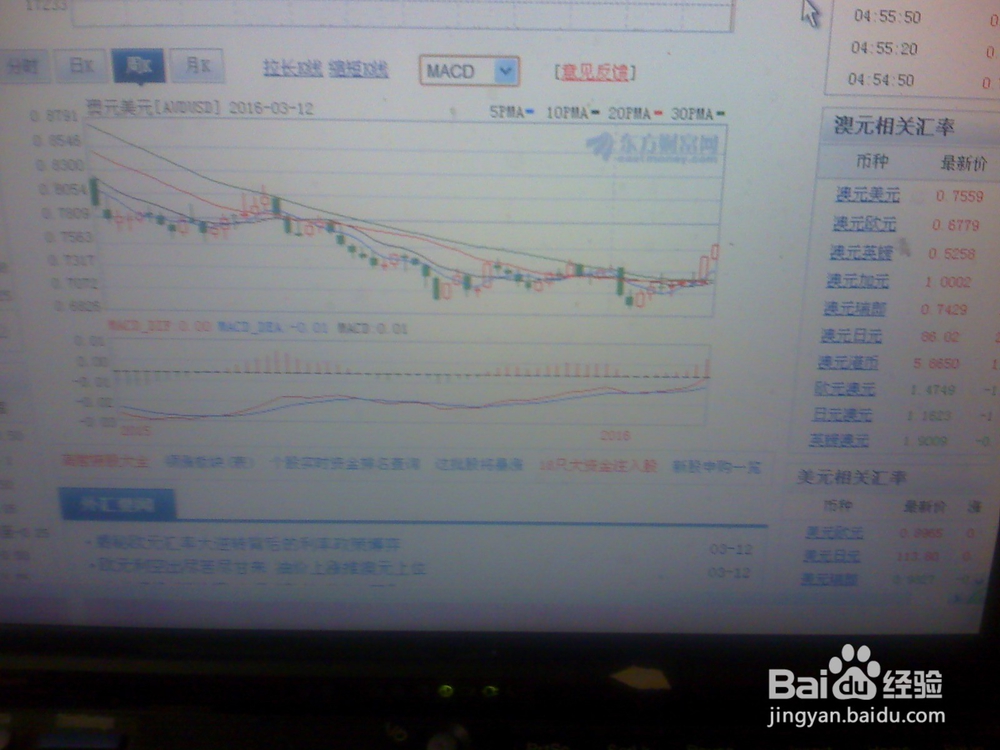 怎样分析澳元/美元的走势--1