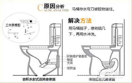 抽水马桶如何挑选