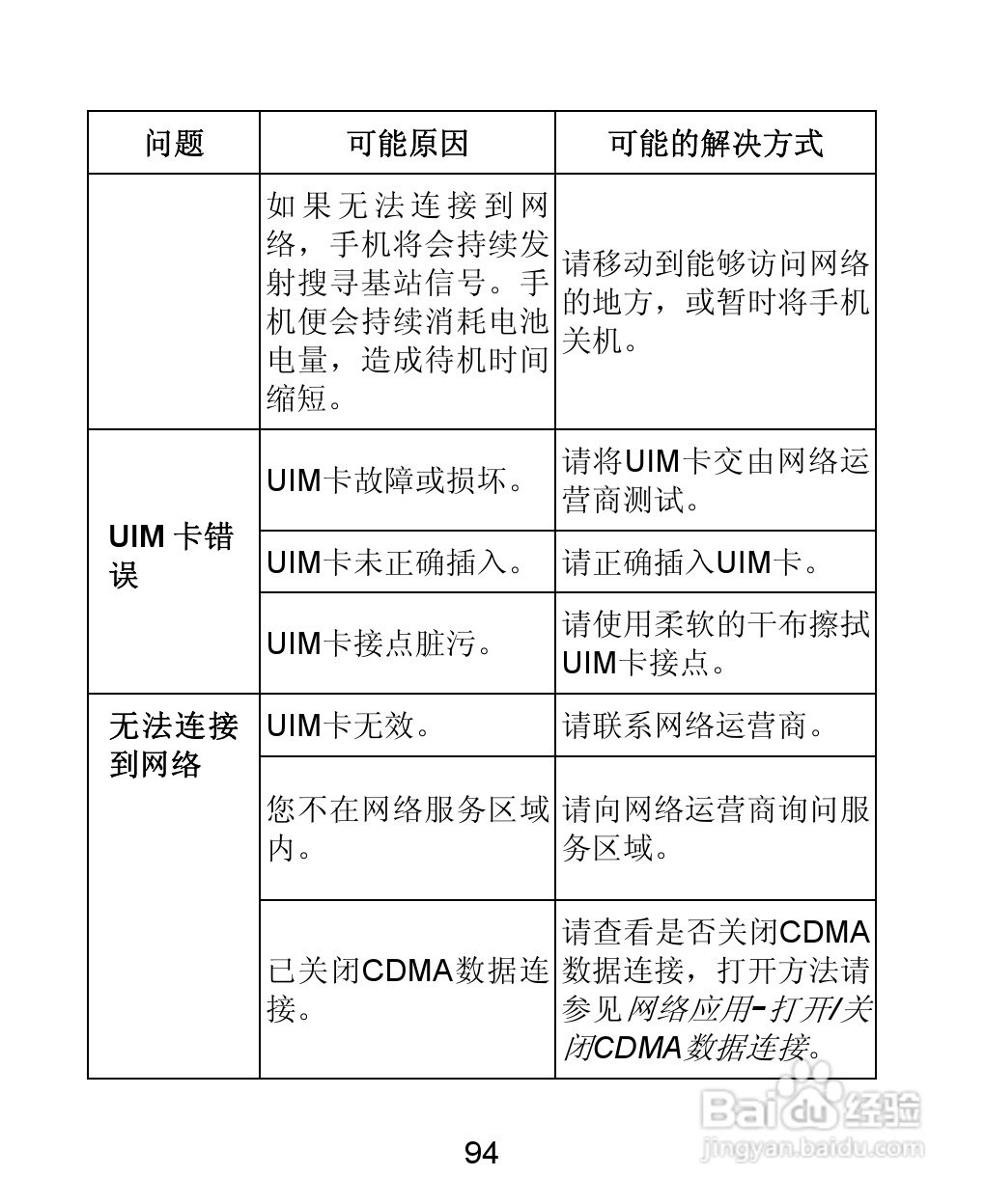 ZTE-C N880 CDMA2000数字移动电话机使用手册:[10]