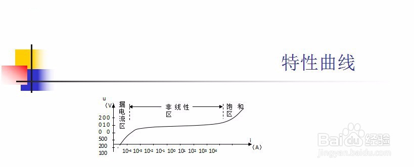 氧化锌压敏电阻之限压型过压保护元件