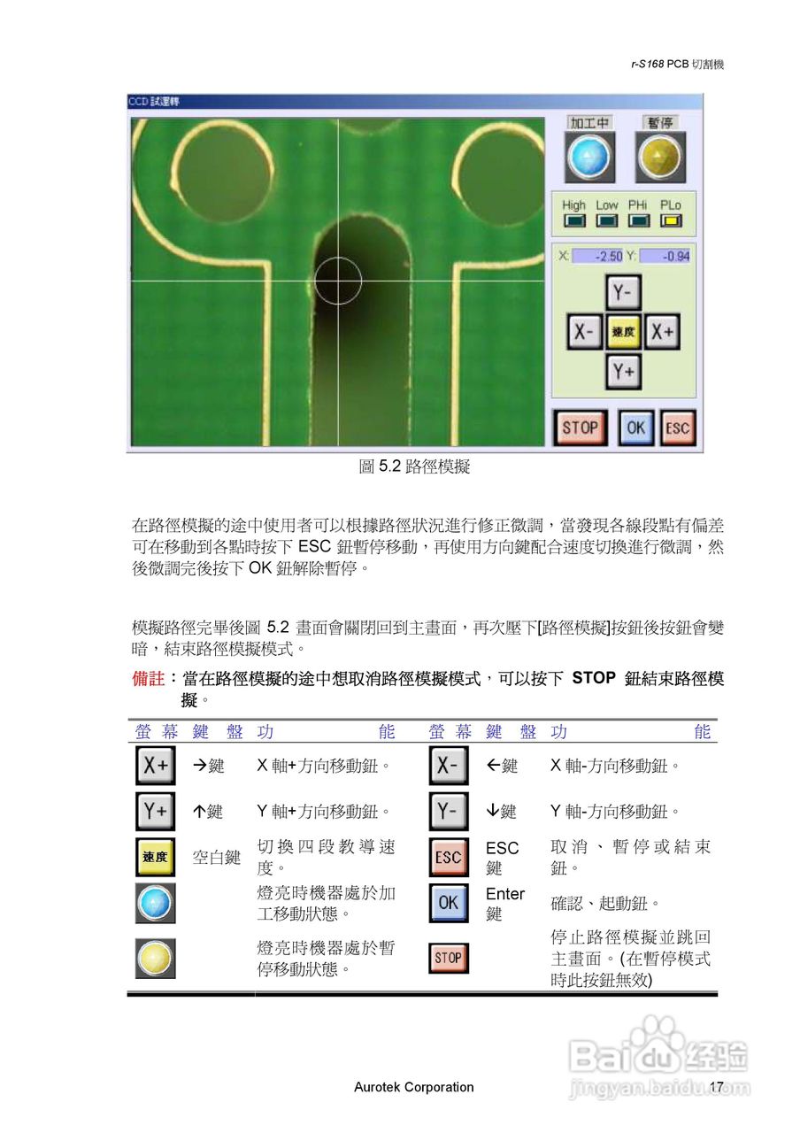 Aurotek &gamma;-S168SA 2-Slide PCB切割机使用手册:[3]