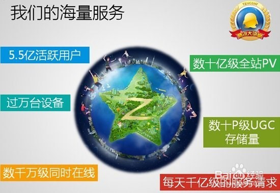 QQ 空间前端是如何架构开发的？