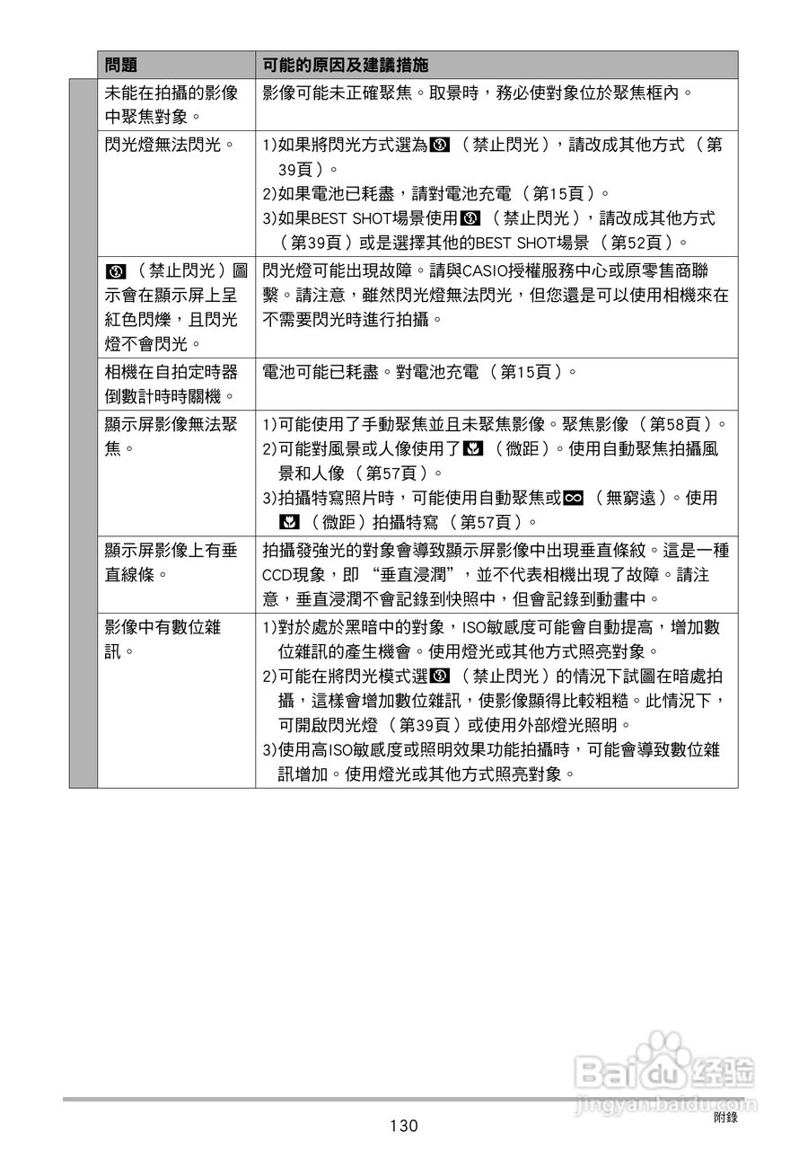 卡西欧EX-Z27数码相机使用说明书:[13]