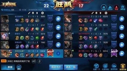 王者荣耀最强上分阵容