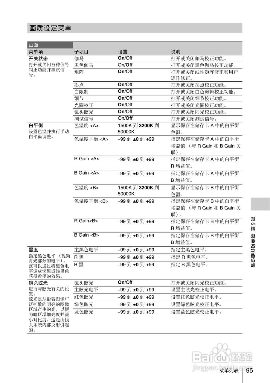 索尼PMW-330K数码相机使用说明书:[10]