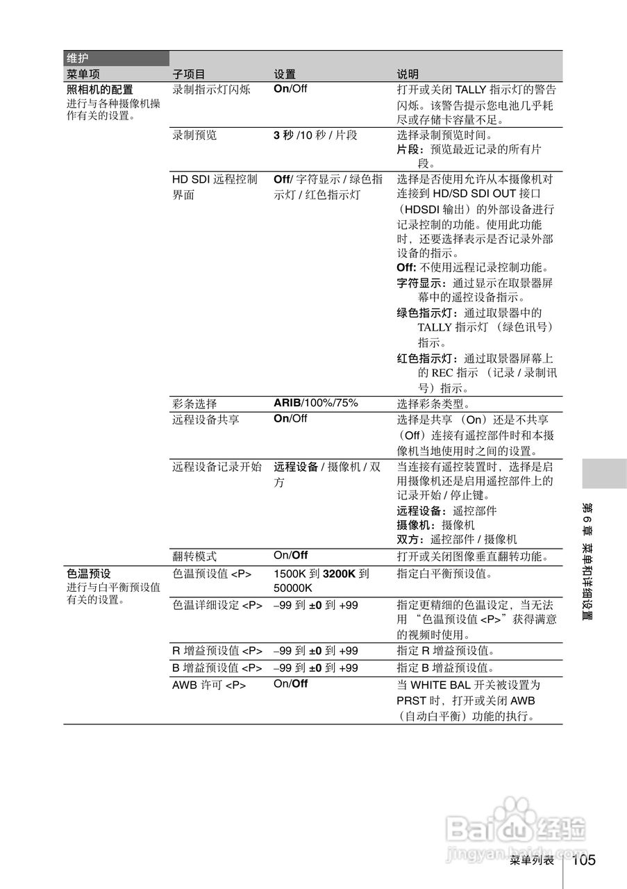 索尼PMW-330L数码相机使用说明书:[11]