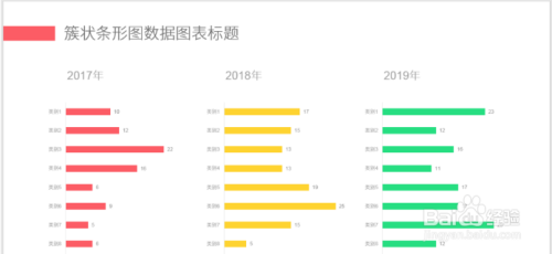 ppt怎么制作漂亮的多组簇状条形图表