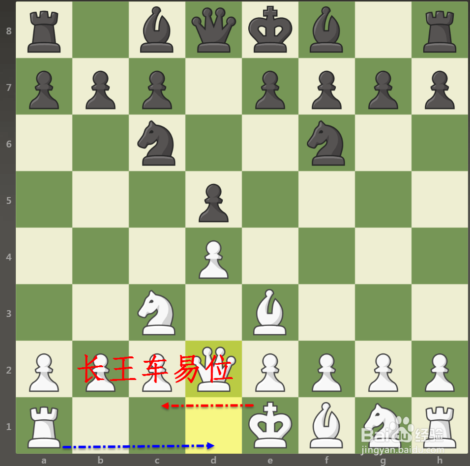 国际象棋入门实用教程之走子规则